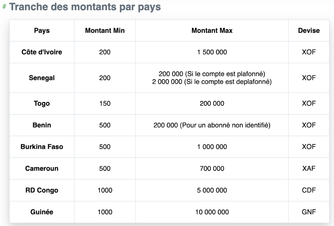 Tranche des montants par pays